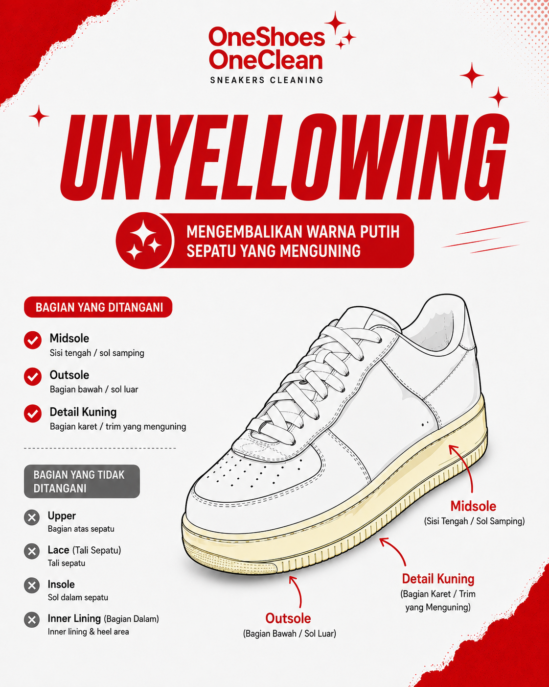 Gambar layanan Unyellowing